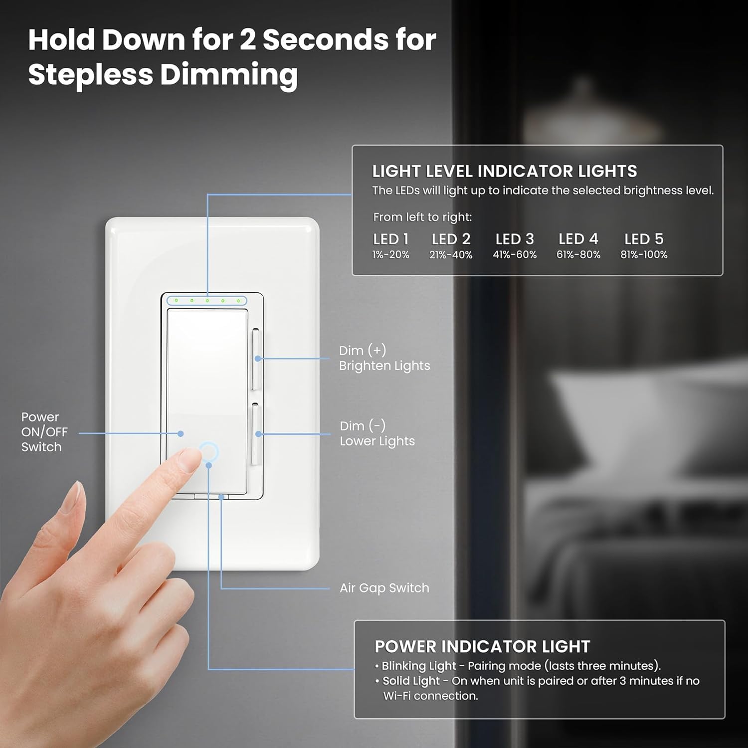 Feit Electric Wi-Fi Smart Dimmer packaging details and contents.