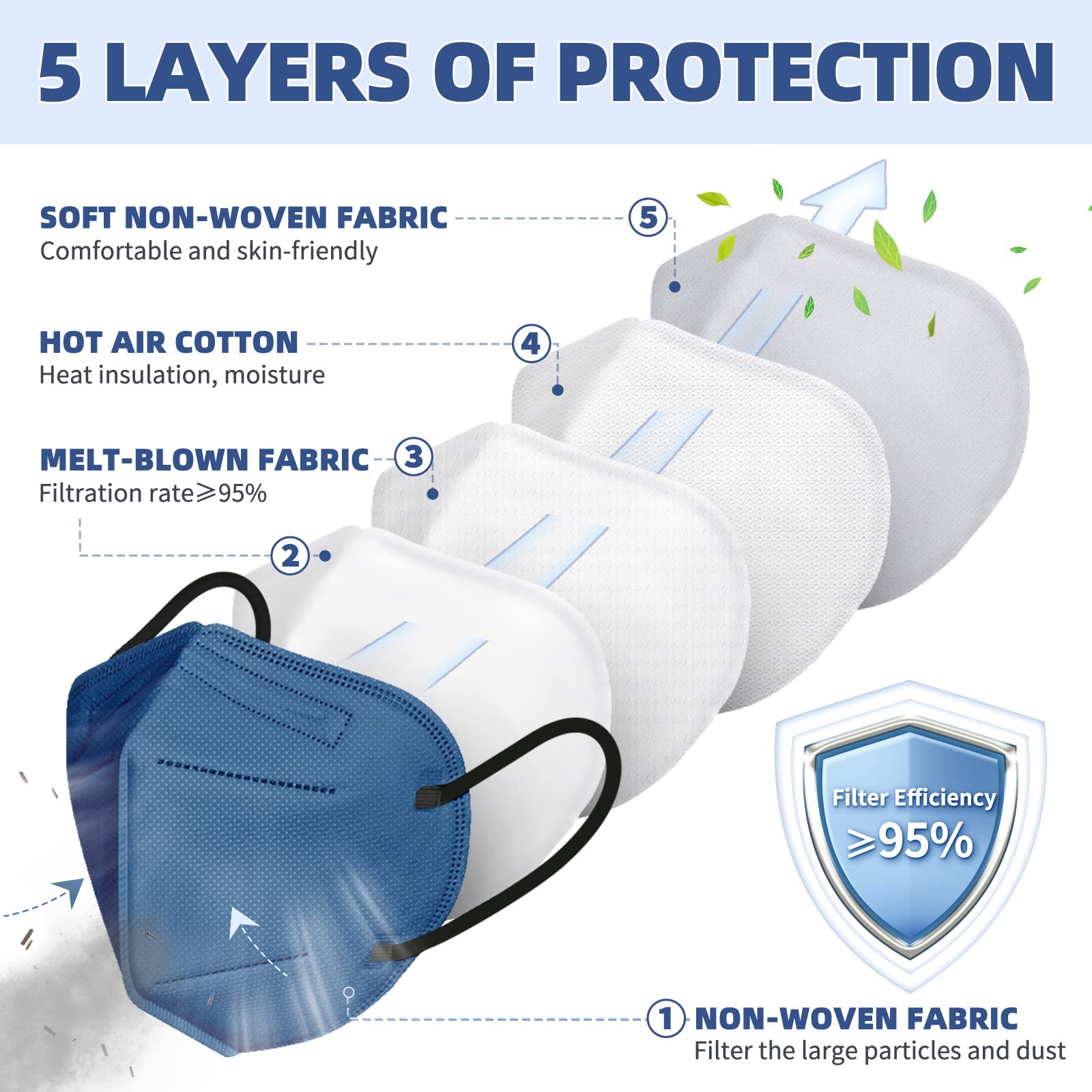 FENFEN KN95 3D design supports comfortable full-face coverage