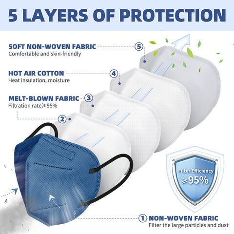 FENFEN KN95 3D design supports comfortable full-face coverage