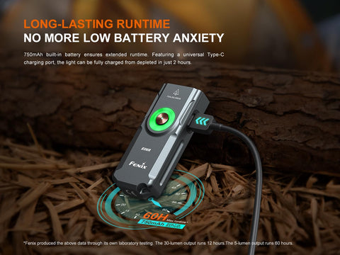 Fenix E06R IP66 waterproof rating protects against rain and dust outdoors.