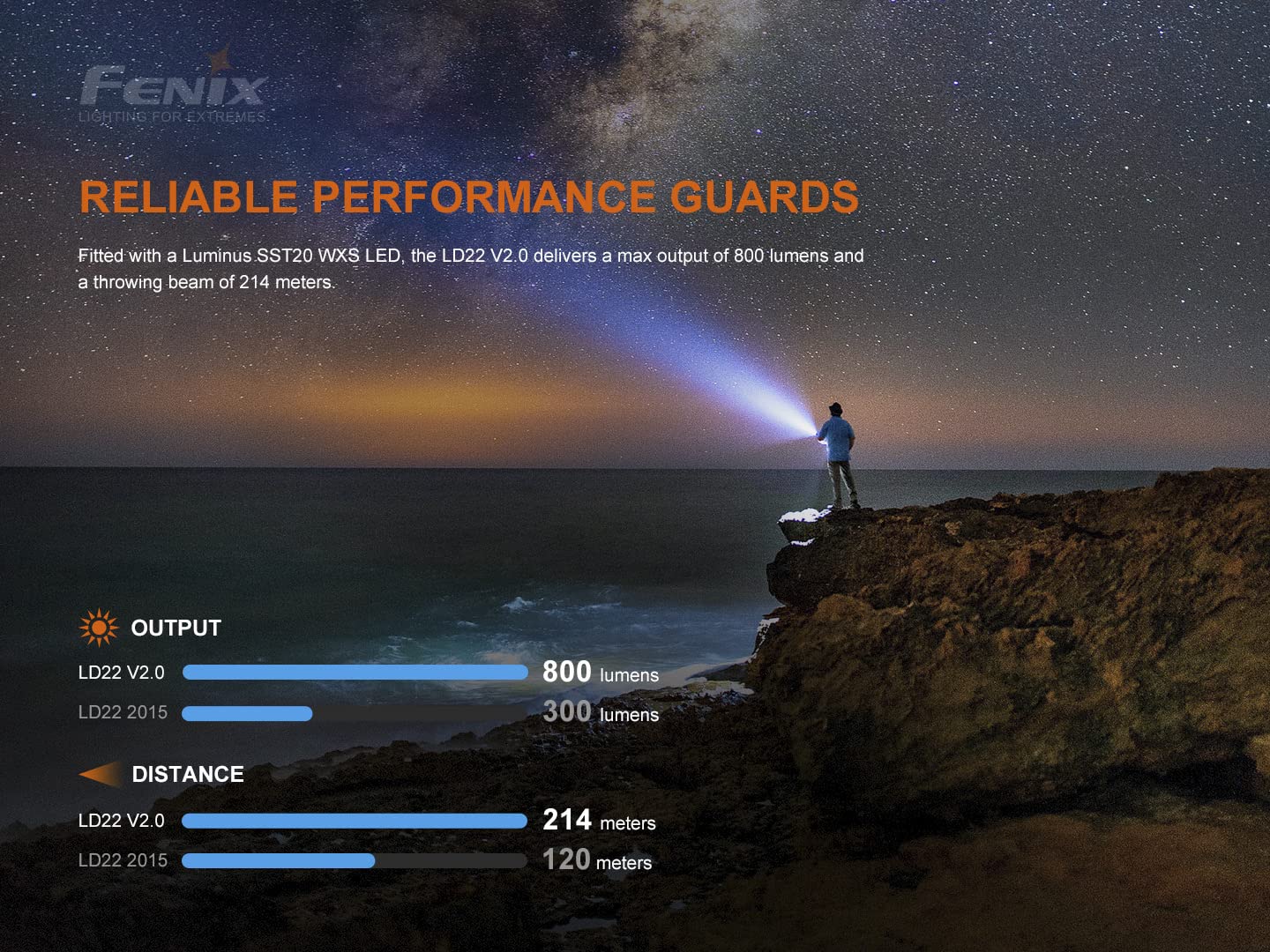 Fenix LD22 v2.0 steel bezel adds durable protection.