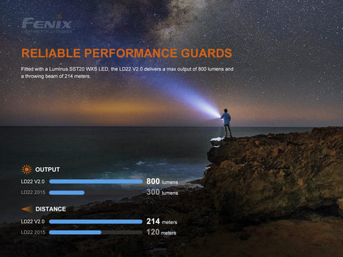 Fenix LD22 v2.0 steel bezel adds durable protection.