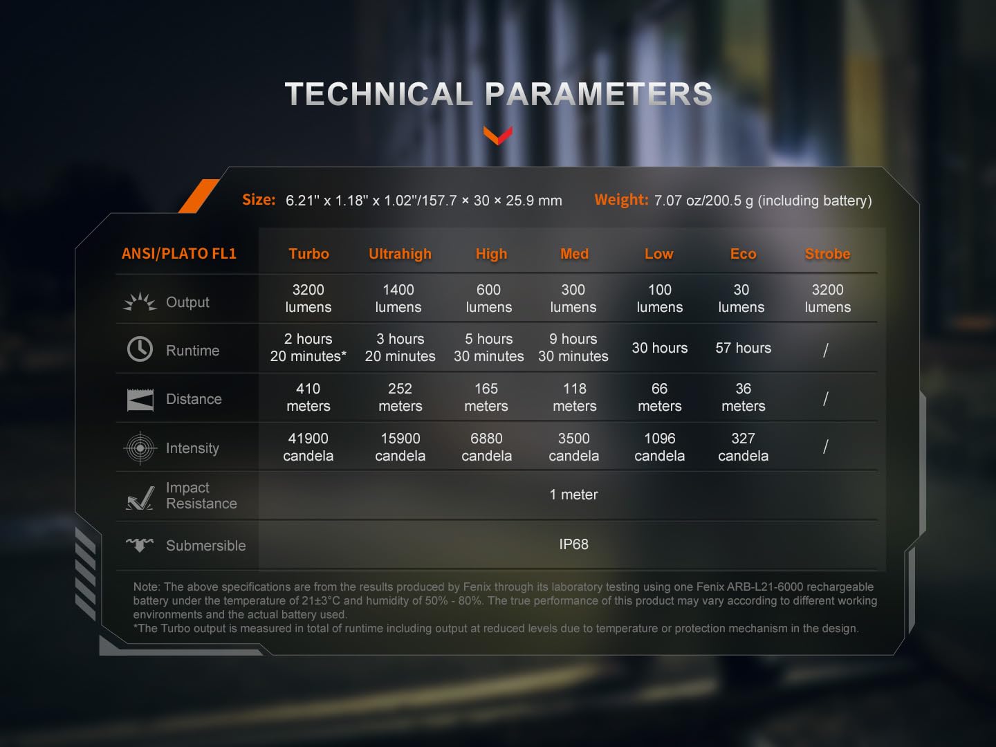 Fenix PD45R ACE 57-hour runtime on low setting conserves battery.