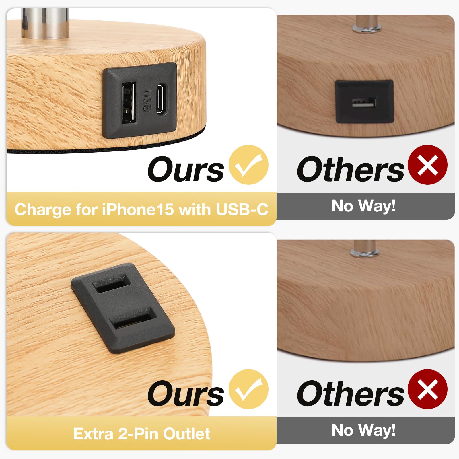 Fenmzee bedside lamp shows USB-C port for fast device charging.