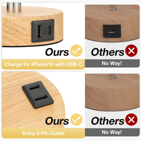 Fenmzee bedside lamp shows USB-C port for fast device charging.