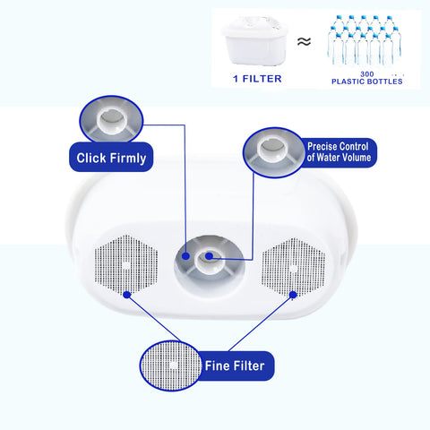 Fenxixdy compatibility with BRITA and MAVA systems across BRITA jug models.