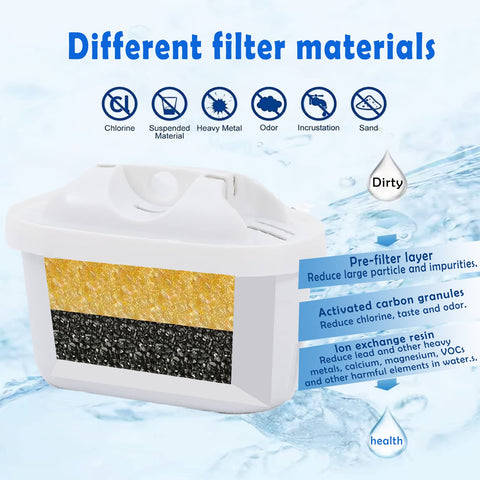 Food-grade materials ensure BPA-free filtration for clean water.