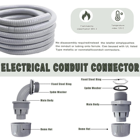 Feotech conduit easy-cut installation saves time on site