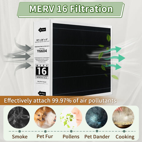 Carbon-coated fiber matrix in Feraiti filter reduces odors.
