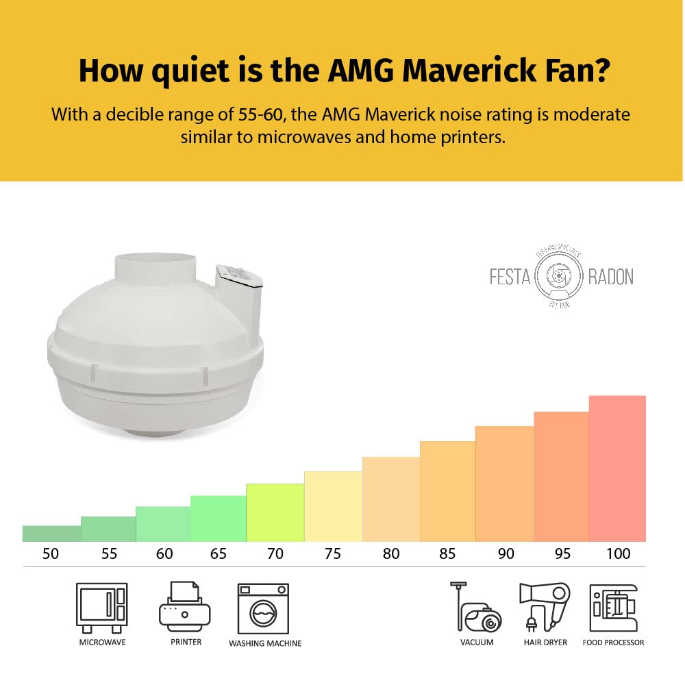 Festa AMG Maverick Radon Fan 5-year warranty coverage