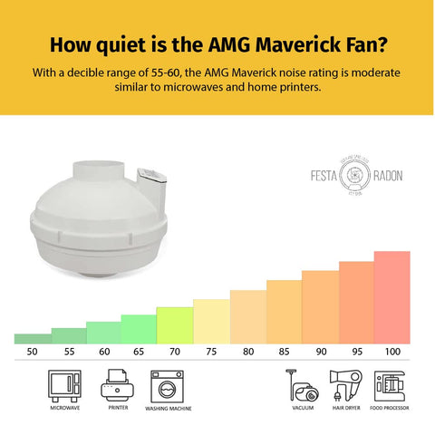 Festa AMG Maverick Radon Fan 5-year warranty coverage