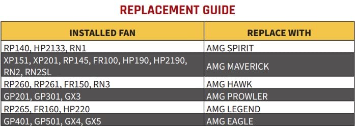 Festa AMG Maverick Radon Fan support resources available