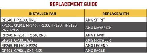 Festa AMG Maverick Radon Fan support resources available