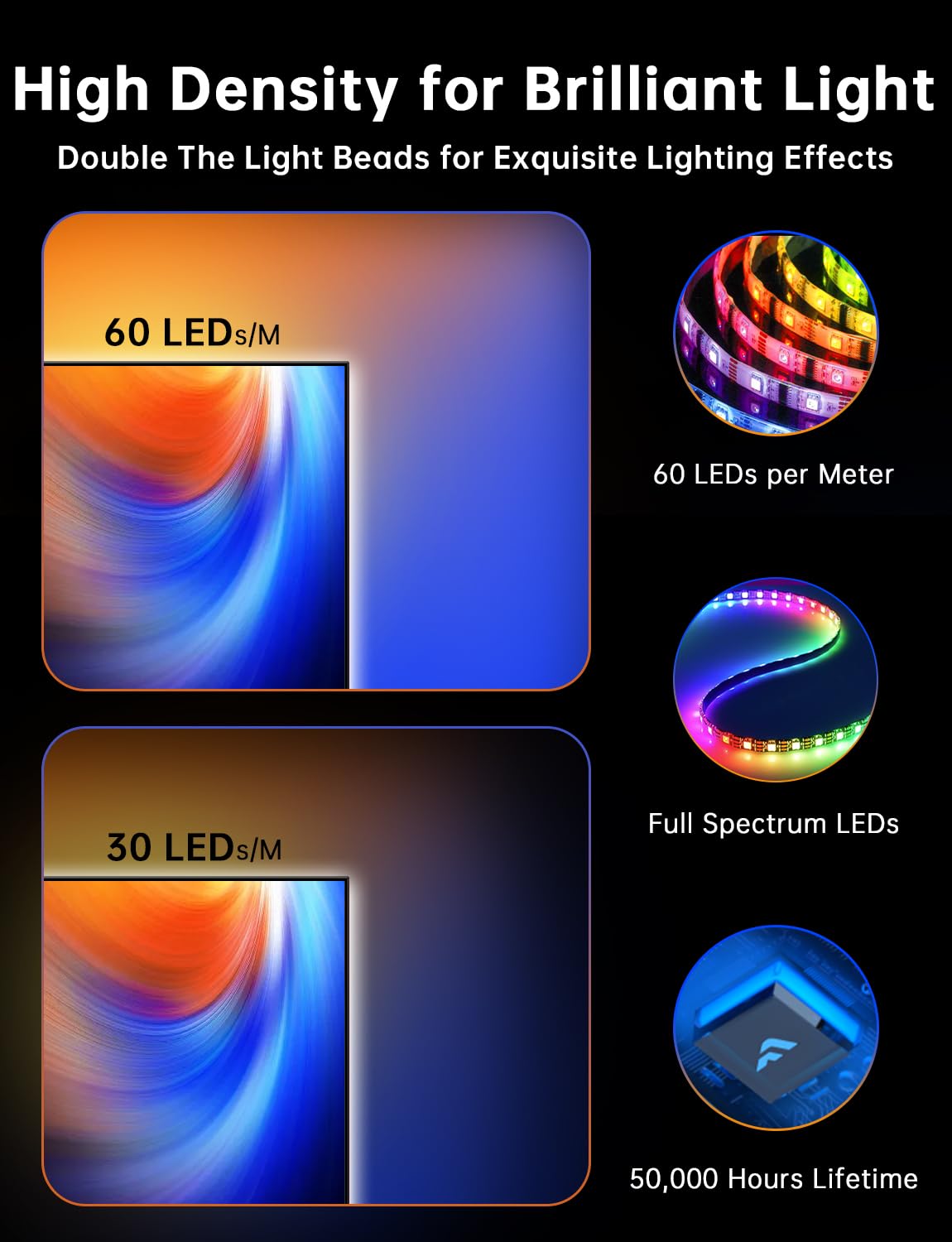 FFJ music sync mode coordinates lights with soundtrack