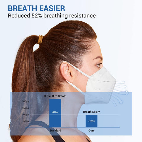 FGCCJP KN95 mask 3D fit design contours for comfortable wear