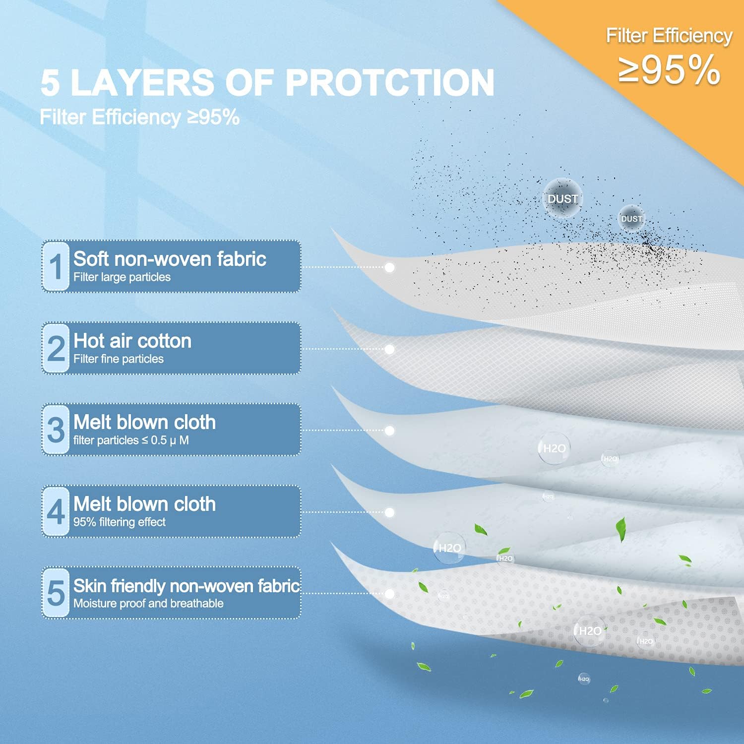 FGCCJP KN95 mask breathable five layer material for daily use