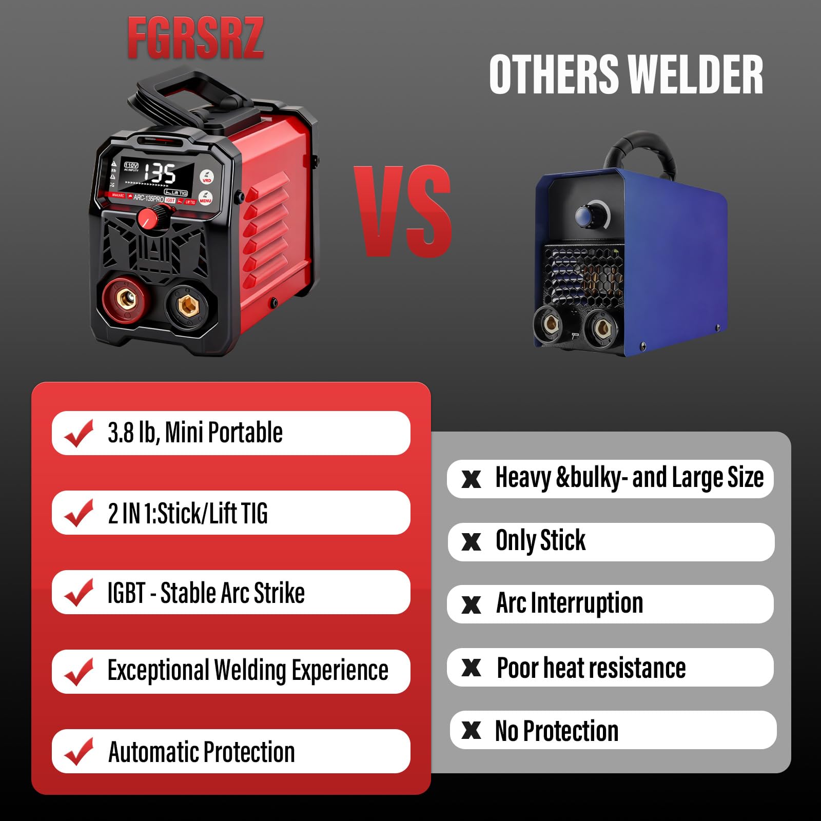 FGRSRZ kit includes goggles, rods, gloves for immediate use.