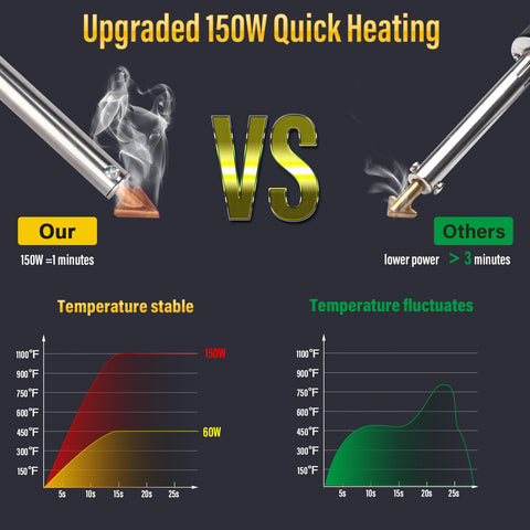 FGRSRZ 3-speed controls in-use view offers flexible temperature management.
