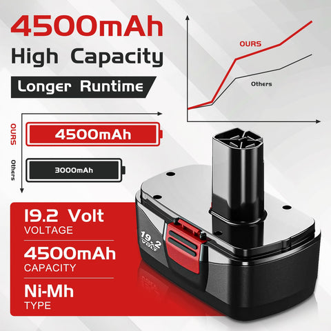Fhybat Diehard C3 battery with LED indicator shows charge level.