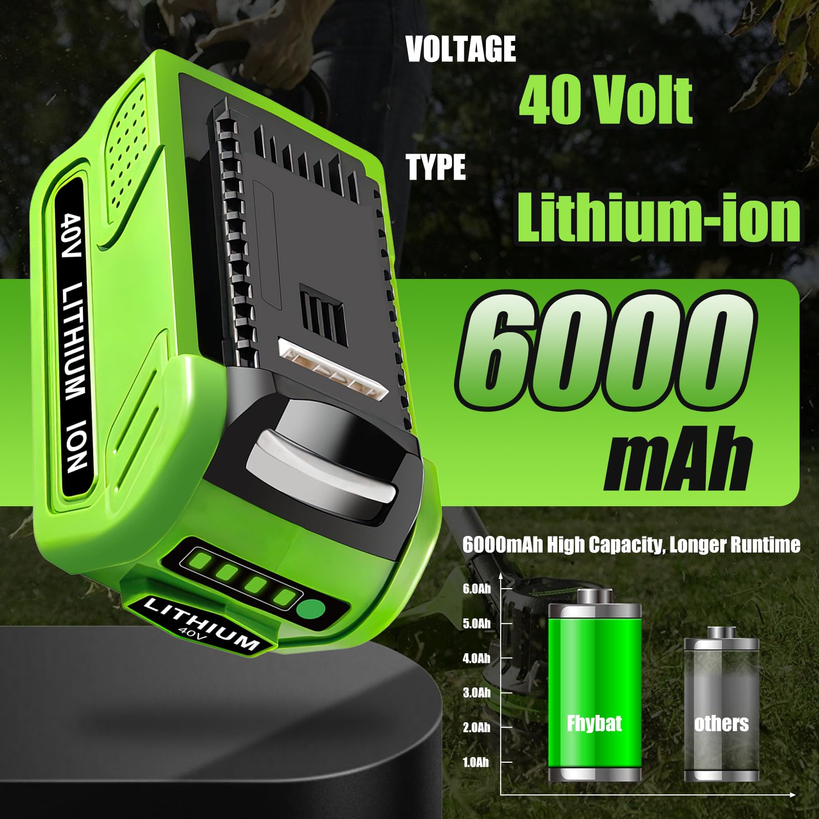 Fhybat Greenworks 40V 29462/29472 battery side view showing compatibility.