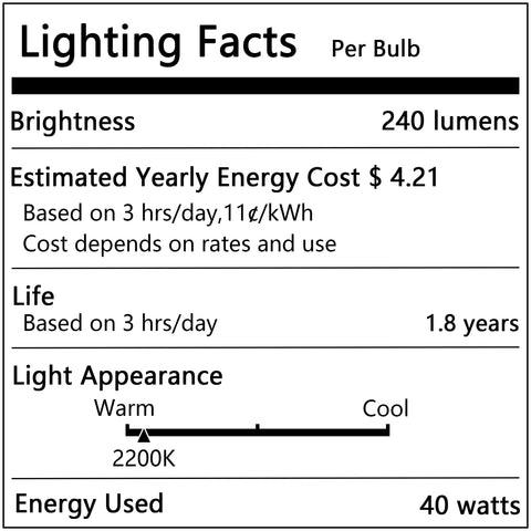Figame 240 lumens provide comfortable, balanced brightness.