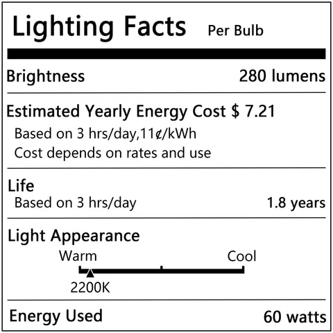 Figame six-pack decorative bulbs for easy replacement