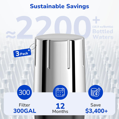 Fil-Fresh 4-month lifespan infographic showing 100 gallons capacity.