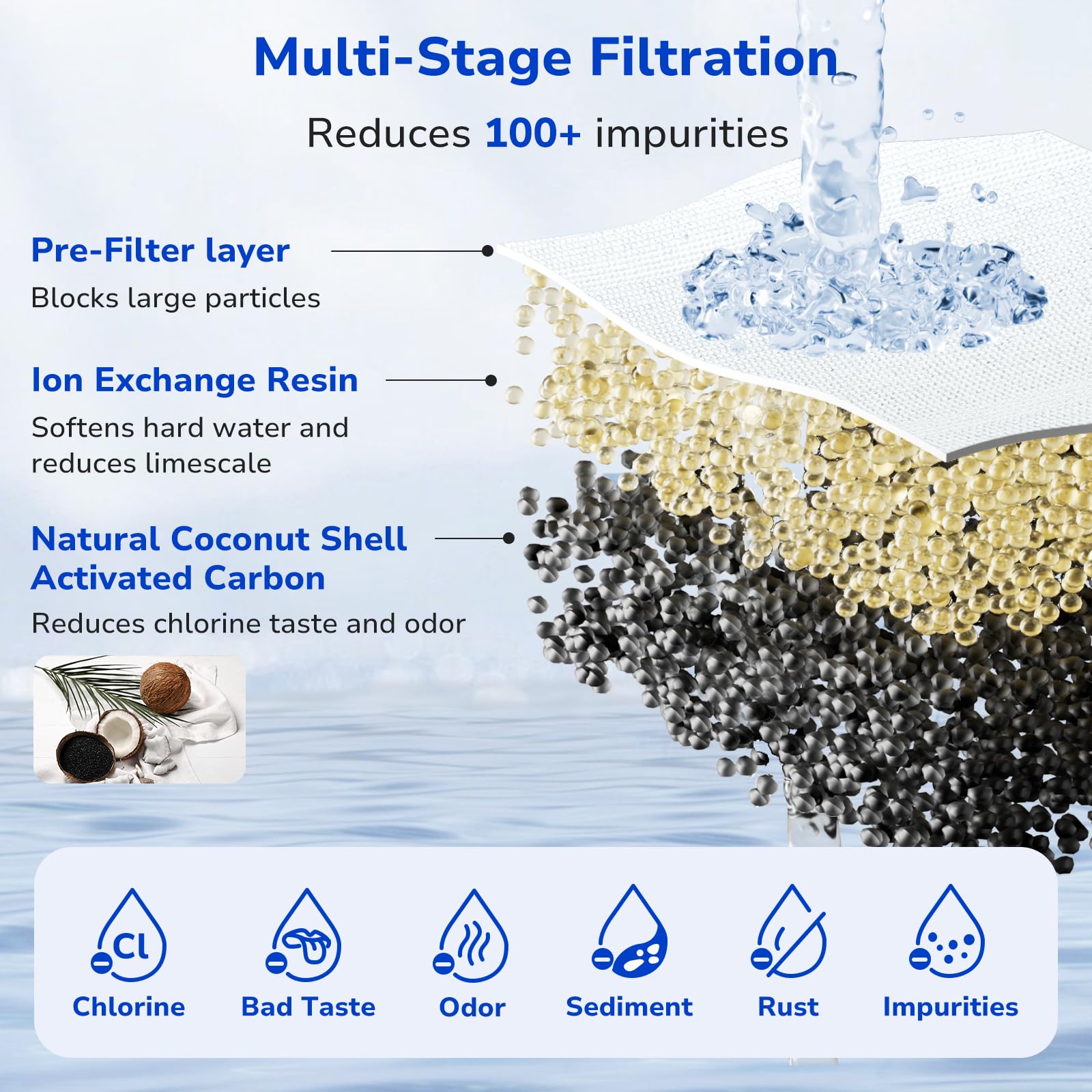 Fil-Fresh BPA-free filtration materials ensure safe at-home use