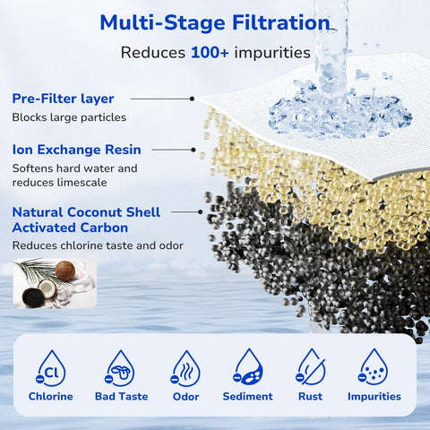 Fil-Fresh BPA-free filtration materials ensure safe at-home use