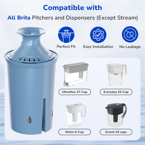 Fil-Fresh compatibility with Metro, Ultramax, Everyday for easy upgrades.