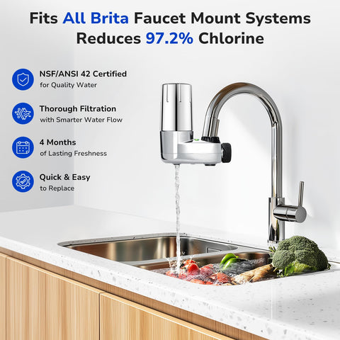 Fil-Fresh compatibility reference shows perfect fit with Brita faucet systems.