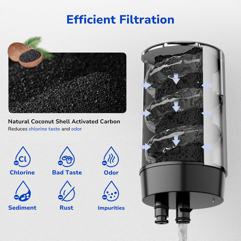 Fil-Fresh ion exchange resin detail highlights impurity reduction performance.
