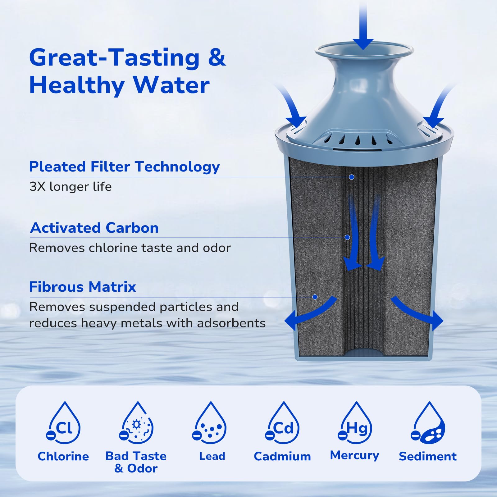 Fil-Fresh certification badge highlights NSF 53/42 compliance.