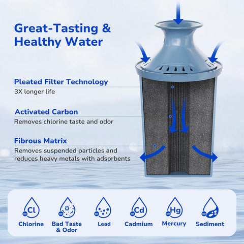 Fil-Fresh certification badge highlights NSF 53/42 compliance.