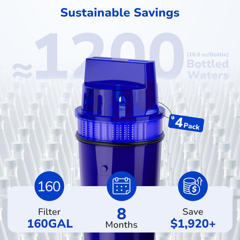 Fil-Fresh upgraded filtration technology supports rapid, continuous flow