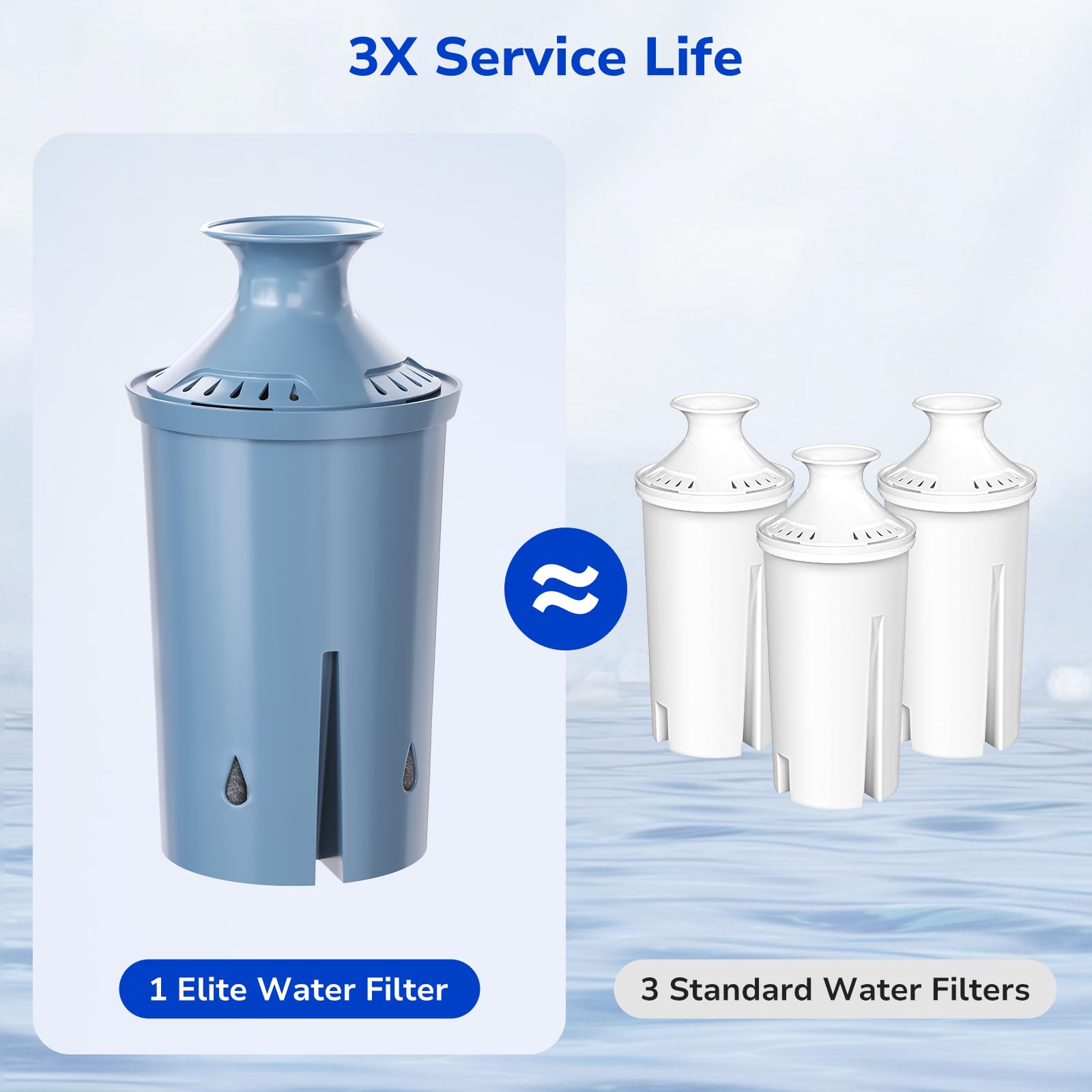 Fil-Fresh faster flow ensures a steady water stream.