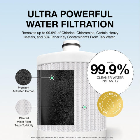 Filterbaby Diamond Series chlorine reduction—enjoy fresher-feeling skin after showers.