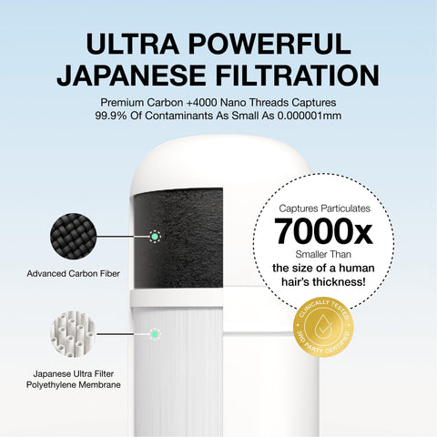 Filterbaby Skincare Filter 2.0 cartridge close-up shows long-life hydration support