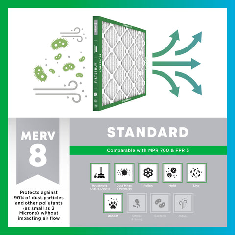 Filterbuy beverage-board frame provides durable support and resistance to warping.