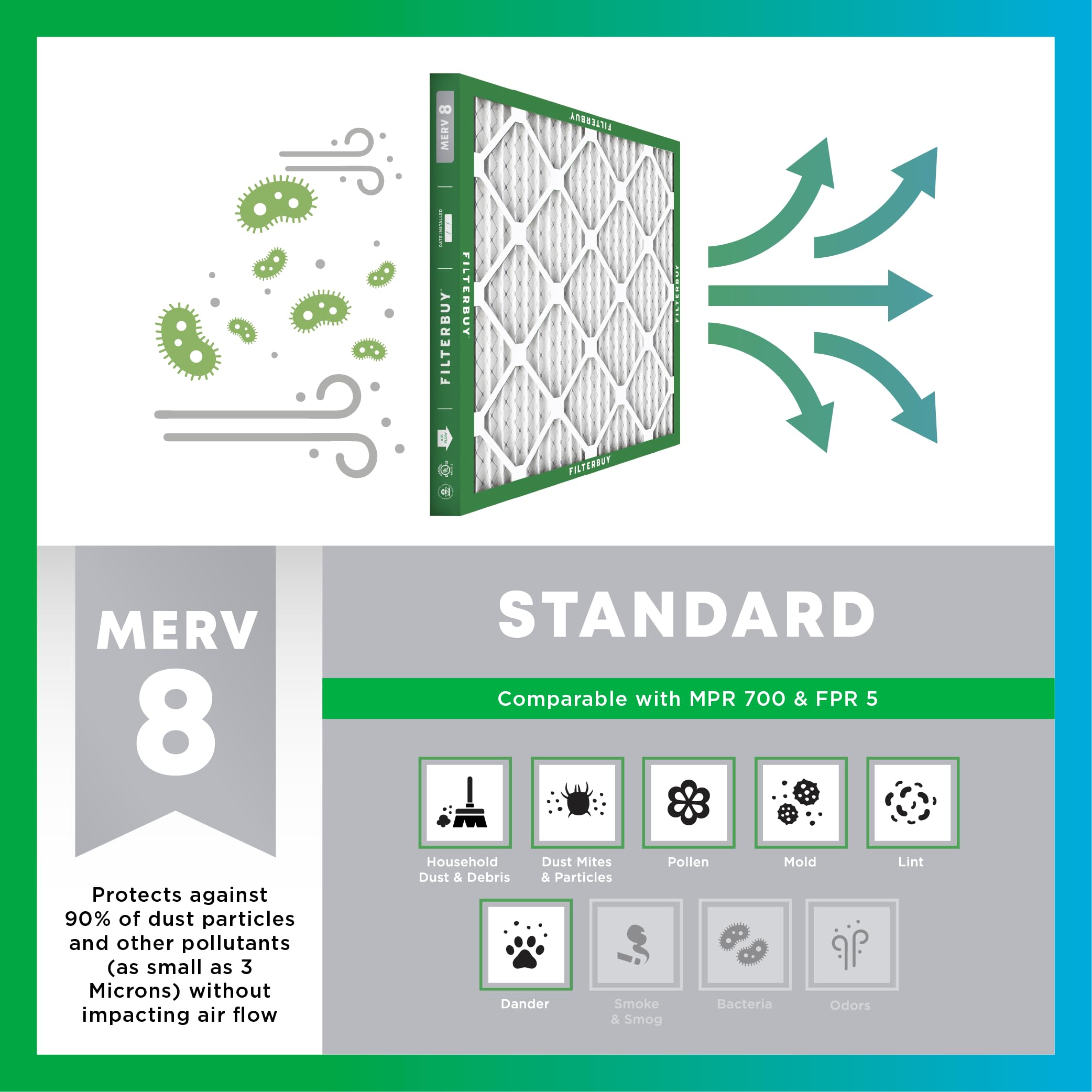 Filterbuy electrostatic media closeup emphasizes efficient filtration in compact spaces.