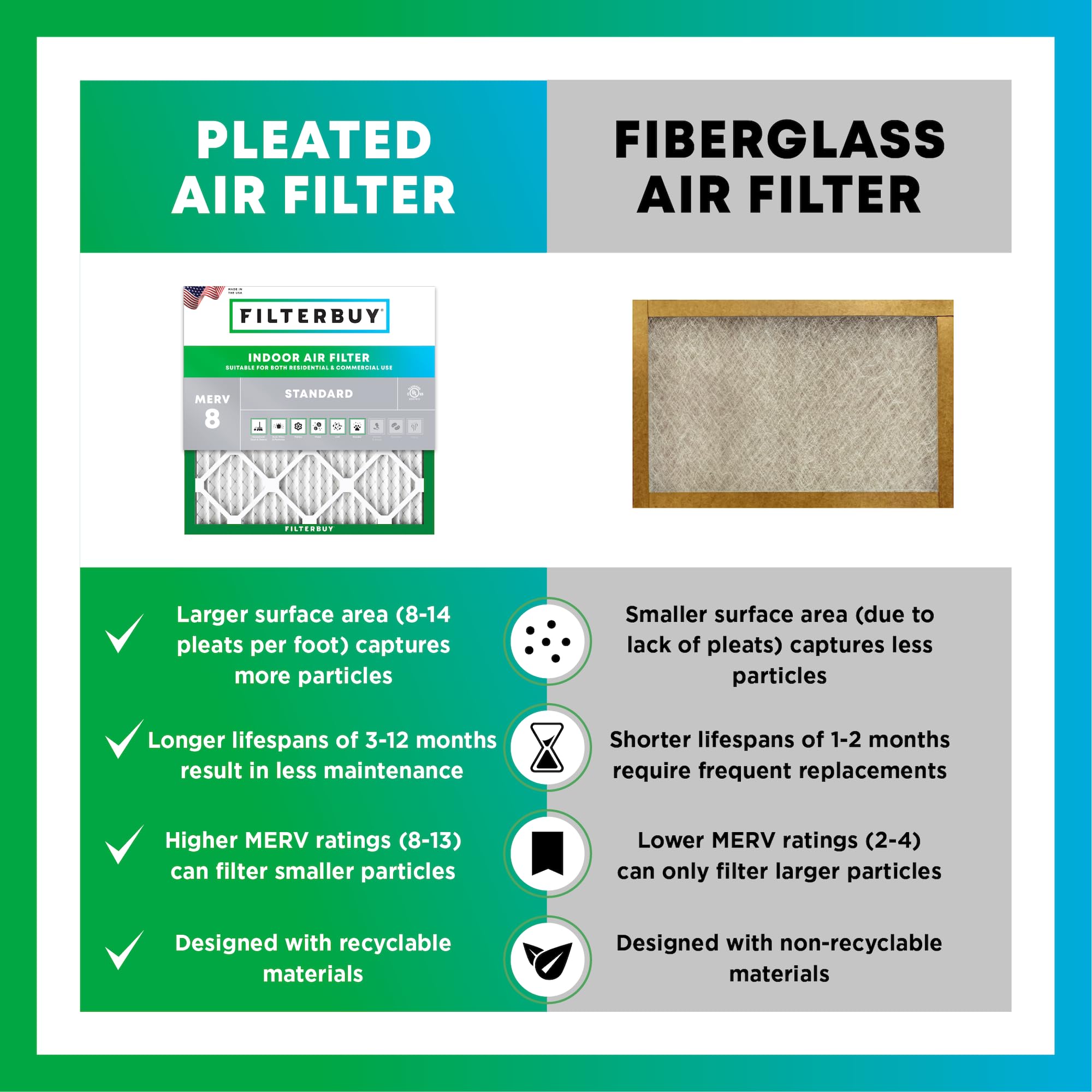 Filterbuy made-in-USA packaging highlights recyclable materials and domestic production.