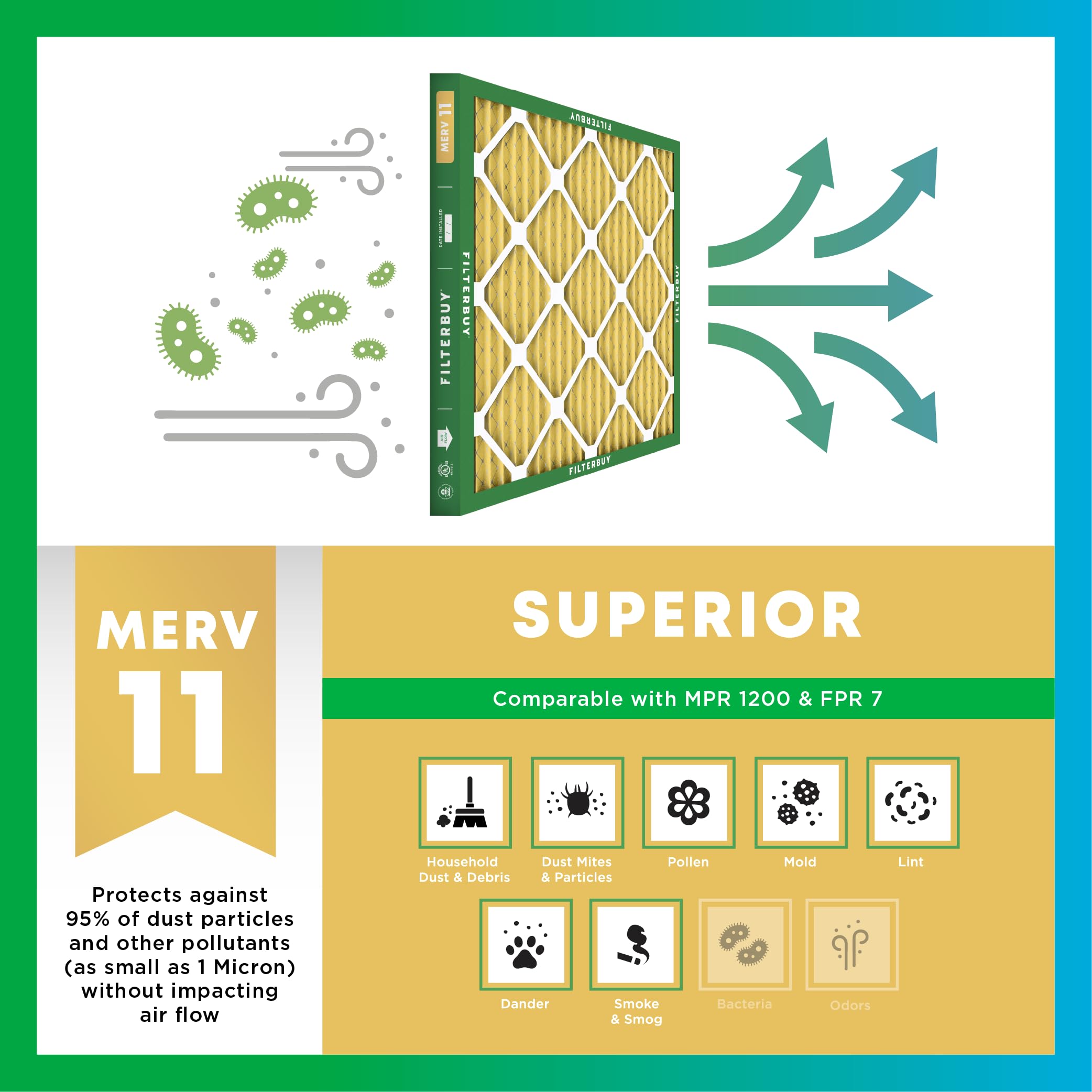 Filterbuy pleated dust capture filter enhances filtration without restricting airflow.