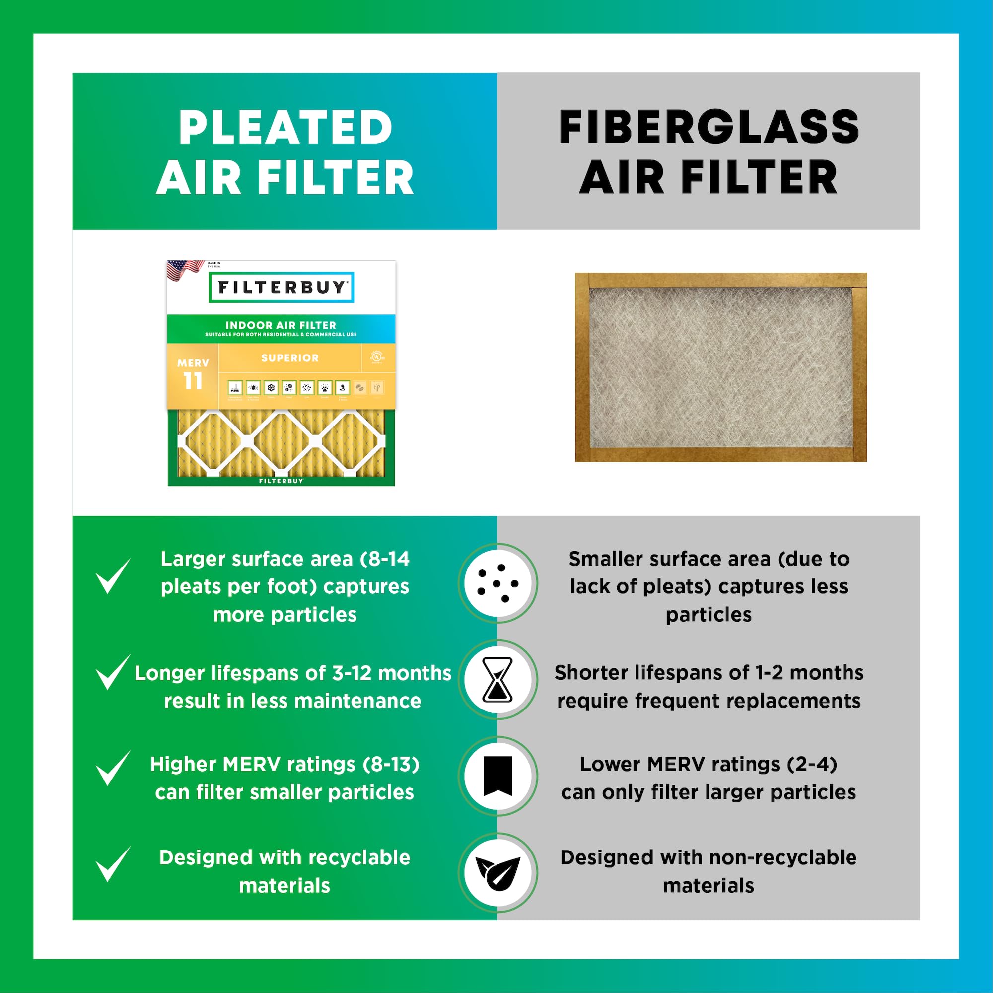 Filterbuy recyclable materials highlight eco-friendly replacement option