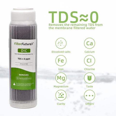 FilterFutureX 2-pack resin cartridge saves money with easy replacement