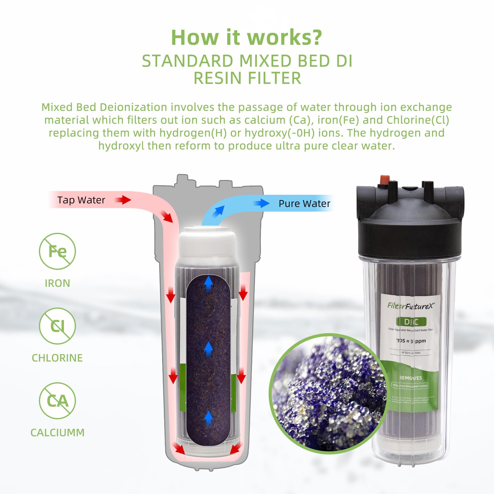 FilterFutureX aquarium resin supports gentle, soft water for tanks