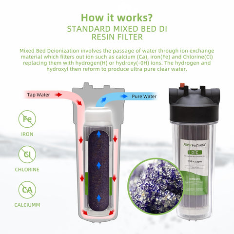 FilterFutureX aquarium resin supports gentle, soft water for tanks