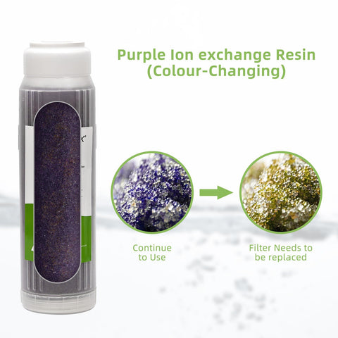 FilterFutureX NSF-certified mixed-bed resin ensures reliable TDS reduction for cleaner water