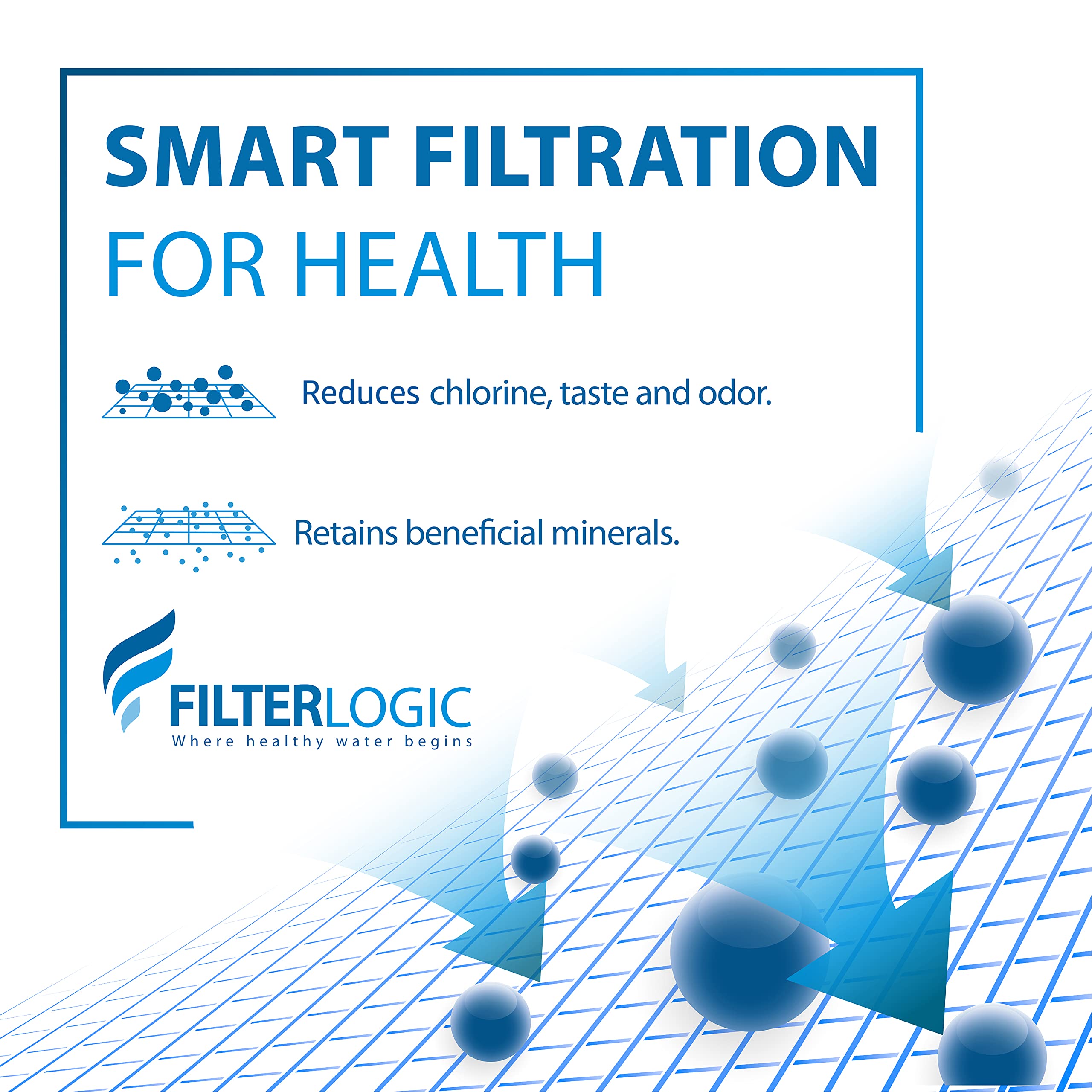 Compatibility guide shows broad 3US-series support for Filtrete systems.