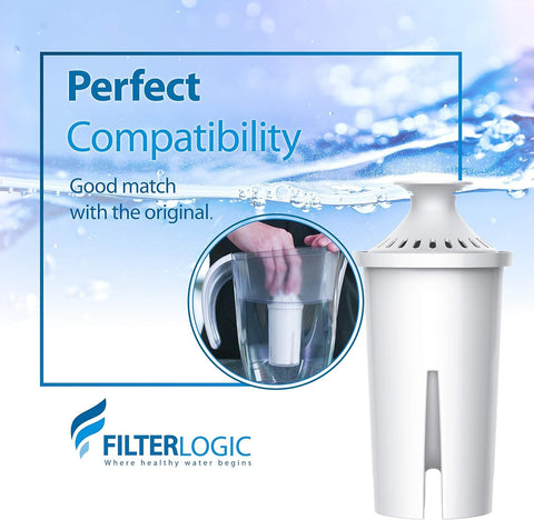 FilterLogic multistage-filtration-diagram explains stages for cleaner water.
