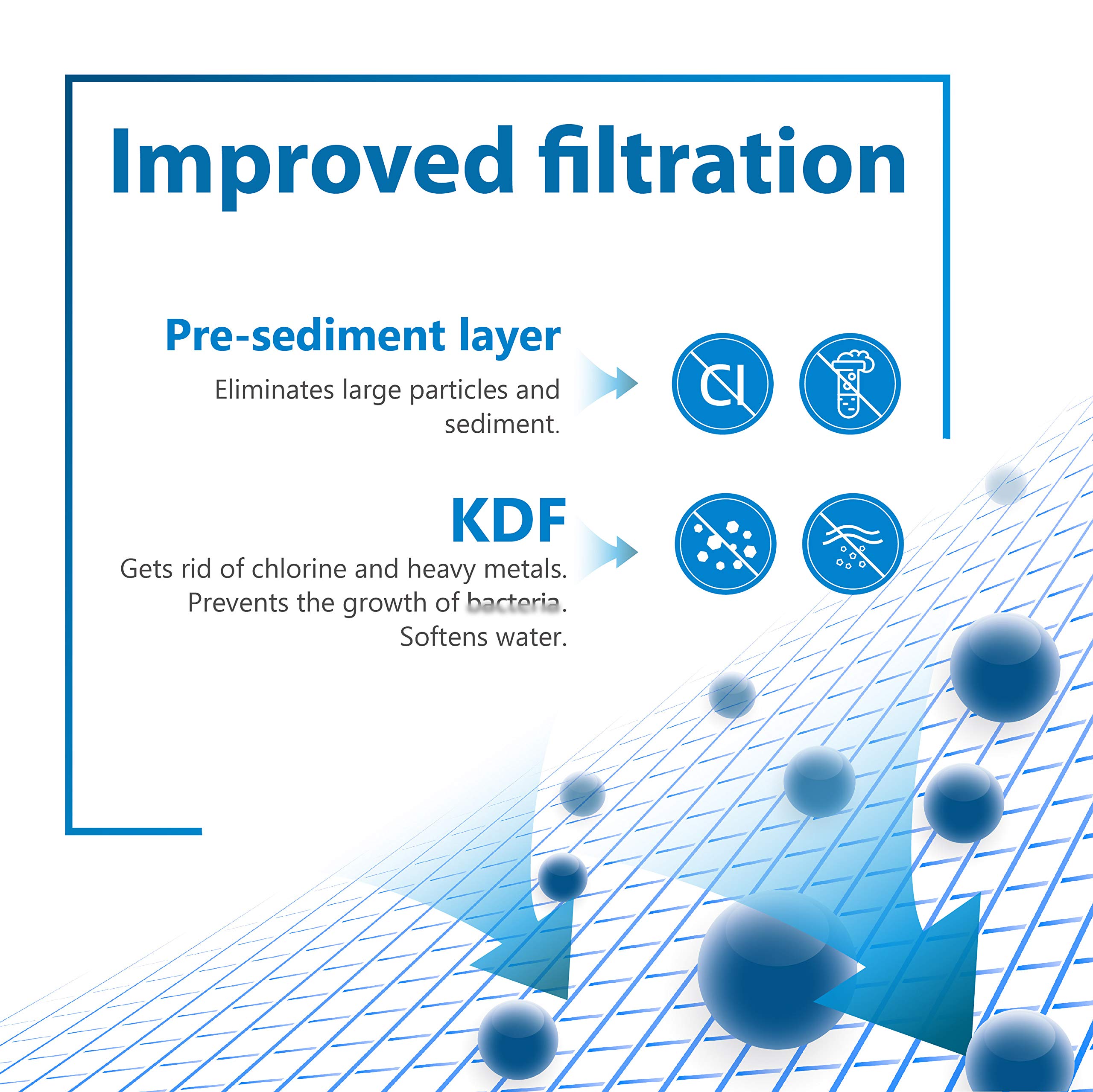 Filterlogic WHR-140 shower filter body assembly shows durable replacement unit for compatibility.